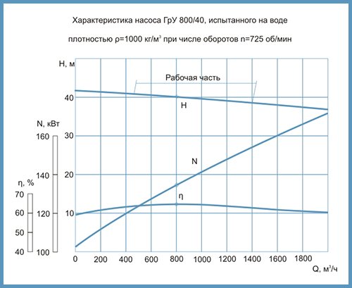 Гру 800 40 чертеж